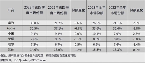 华为MatePad Pro新品前瞻：预装天生会画 鸿蒙生产力质变