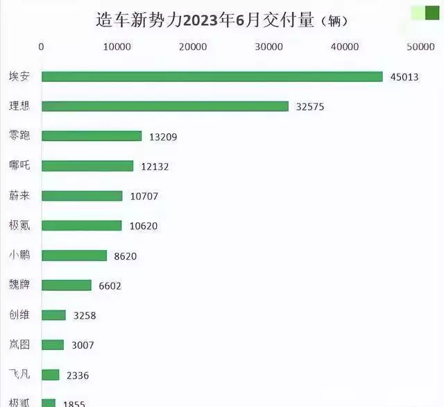 余承东口中的”遥遥领先“问界月销1.2万辆巅峰期到周周销量垫底朱军案大结局：朱军污名已清却事业尽毁 ，弦子两度败诉却全身而退（不看后悔）