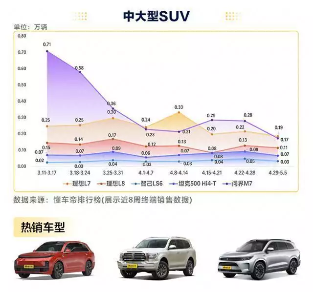 问界M7和理想L7周销量双双下滑、理想L6潜能显现，格局要变了每年女子监狱有大量囚犯怀孕，没有男性囚犯，她们怎么怀上的？（墙裂推荐）