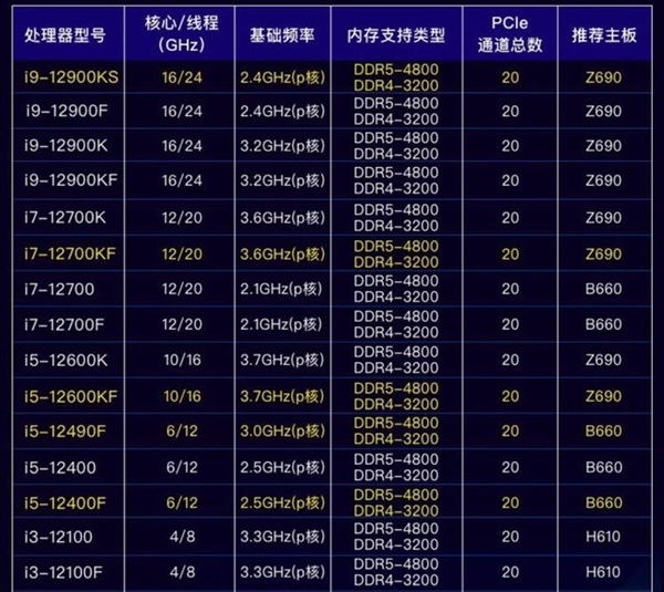 DIY从入门到放弃:CPU主频/倍频/睿频/超频别迷糊