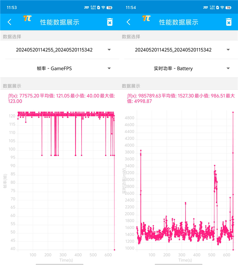 3K价位电竞神机！iQOO Neo9S Pro评测：144帧丝滑玩《原神》