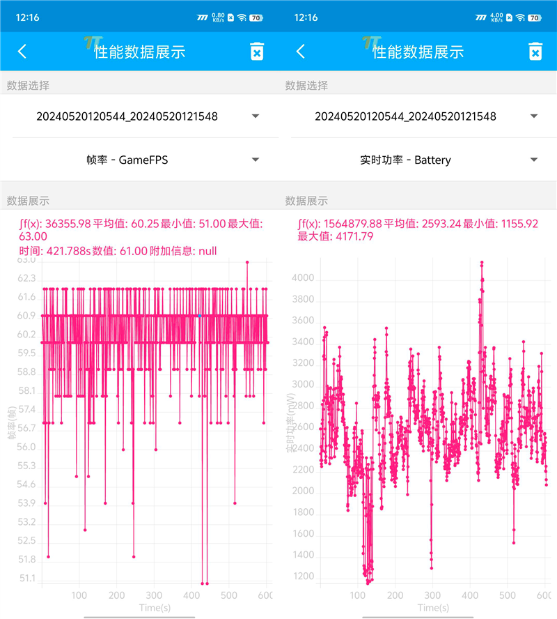 3K价位电竞神机！iQOO Neo9S Pro评测：144帧丝滑玩《原神》