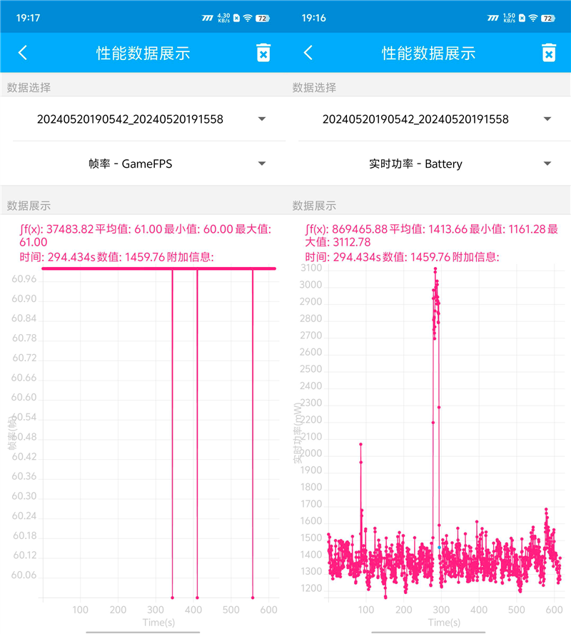 3K价位电竞神机！iQOO Neo9S Pro评测：144帧丝滑玩《原神》