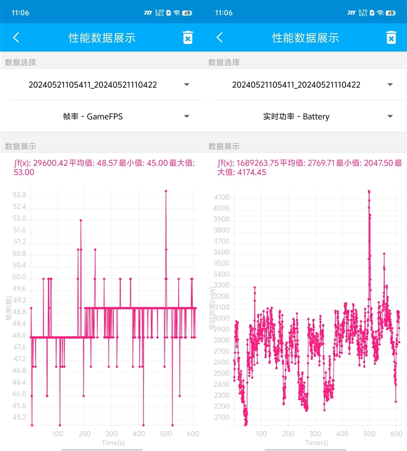 3K价位电竞神机！iQOO Neo9S Pro评测：144帧丝滑玩《原神》