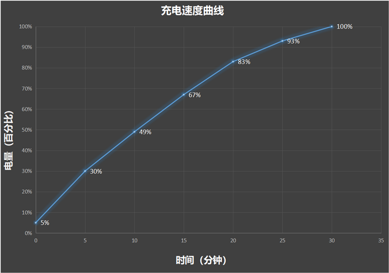 3K价位电竞神机！iQOO Neo9S Pro评测：144帧丝滑玩《原神》