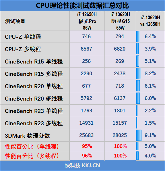 隐有大厂风范！七彩虹隐星G15 24评测：不妥协的超高性价比RTX 4060游戏本