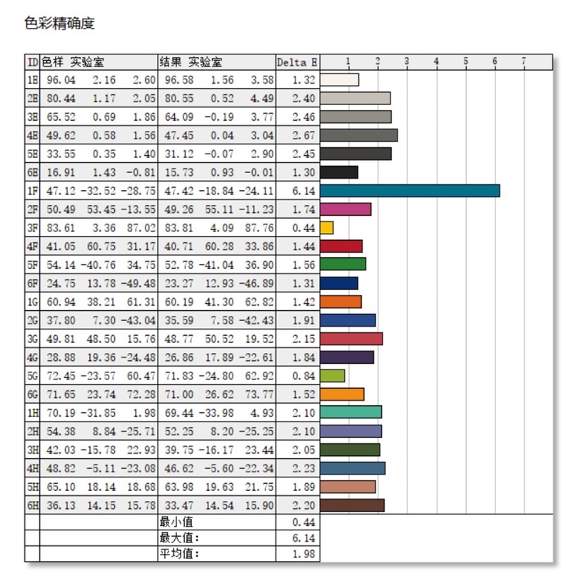 隐有大厂风范！七彩虹隐星G15 24评测：不妥协的超高性价比RTX 4060游戏本