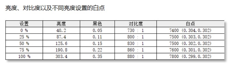 隐有大厂风范！七彩虹隐星G15 24评测：不妥协的超高性价比RTX 4060游戏本