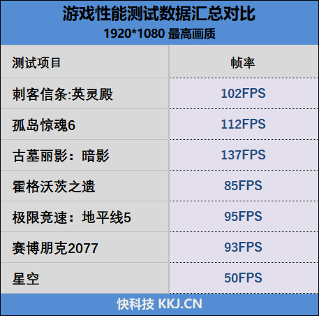 隐有大厂风范！七彩虹隐星G15 24评测：不妥协的超高性价比RTX 4060游戏本