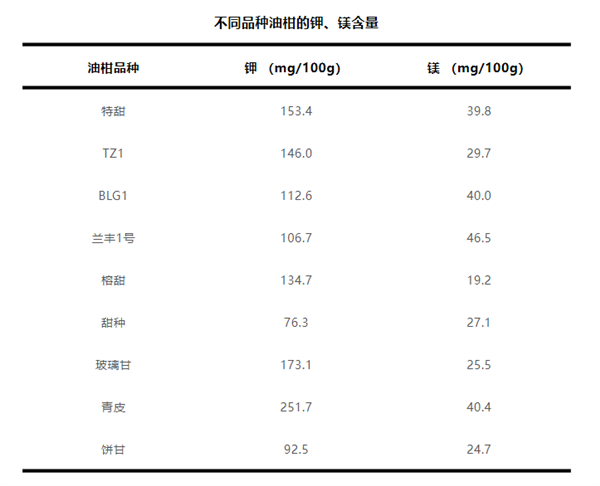 这种水果维生素C含量是橙子8倍!被誉为“窜稀神器”