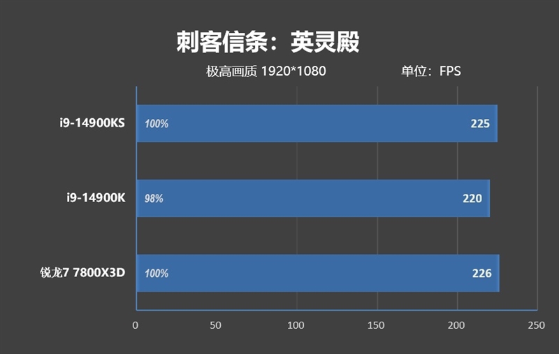 两颗i9-14900KS深度评测：探究不稳定的原因及解决方案