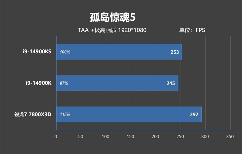 两颗i9-14900KS深度评测：探究不稳定的原因及解决方案