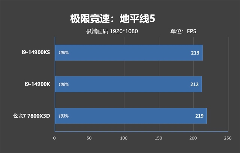 两颗i9-14900KS深度评测：探究不稳定的原因及解决方案