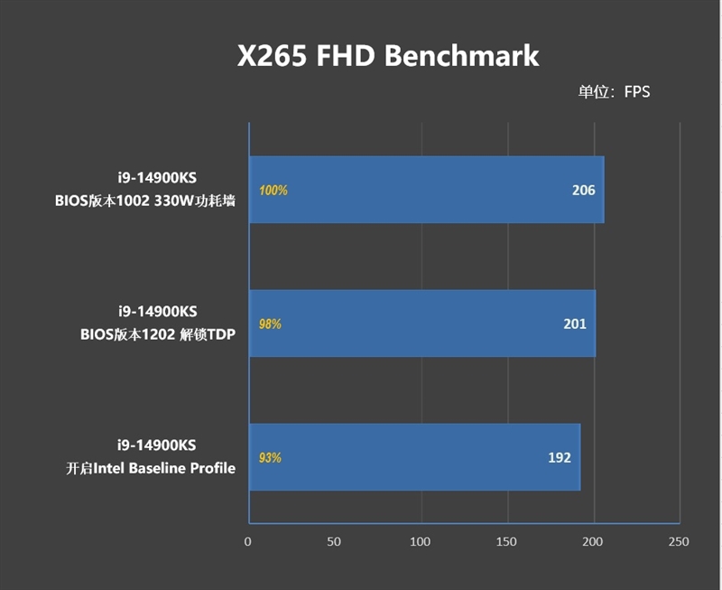 两颗i9-14900KS深度评测：探究不稳定的原因及解决方案