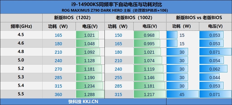 两颗i9-14900KS深度评测：探究不稳定的原因及解决方案