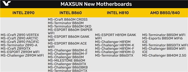 Intel、AMD下代主板都叫800系列乱套了!能分清 算你厉害