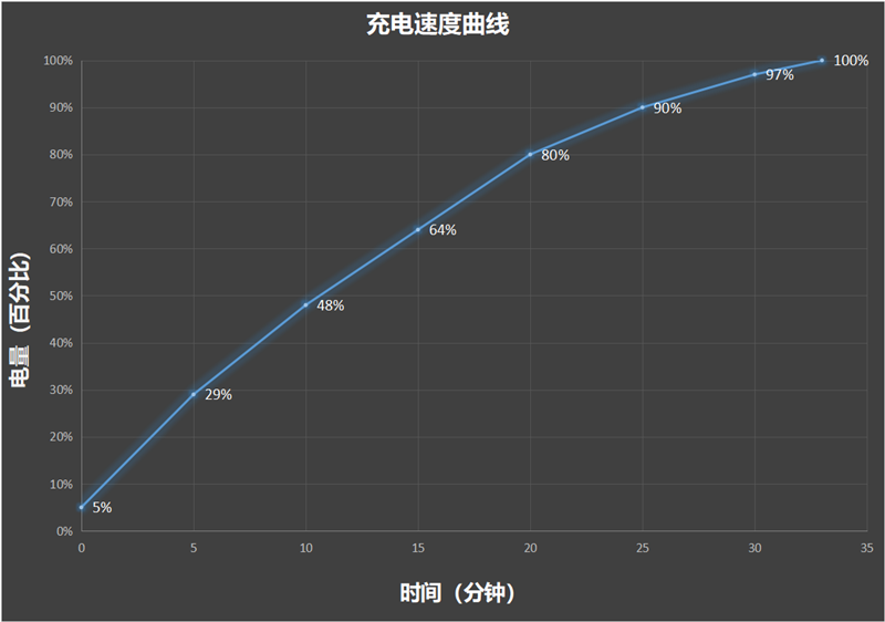 荣耀200 Pro评测：“肖像中的爱马仕”平替 玩转光影人像