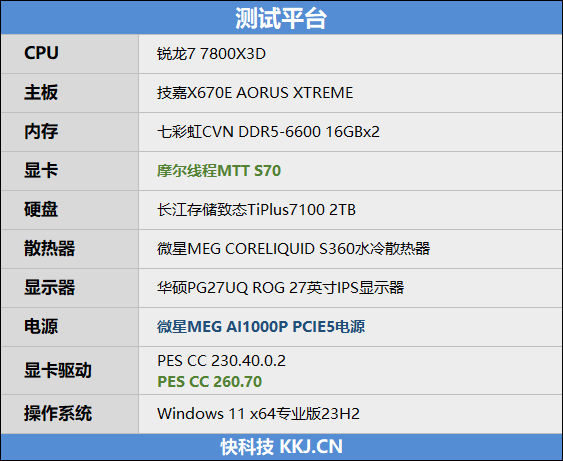 摩尔线程MTT S70显卡评测：5月驱动性能再次大幅提升 多款游戏超越GTX 1650