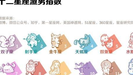 12星座谁是第一渣男，谁又最讲义气，谁又是我们的最佳情人呢？