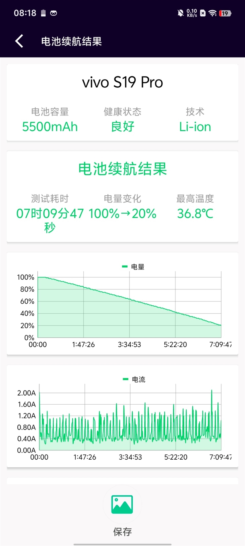 轻薄时尚还有长续航 vivo S19 Pro体验评测：这算把人像机的短板给补足了