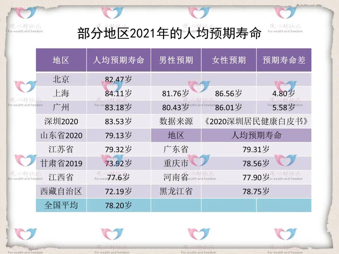 人均寿命