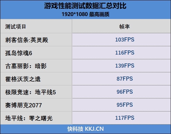 惠普暗影精灵10 2024游戏本评测：为游戏而生的酷睿14代i7-14650HX诚意十足