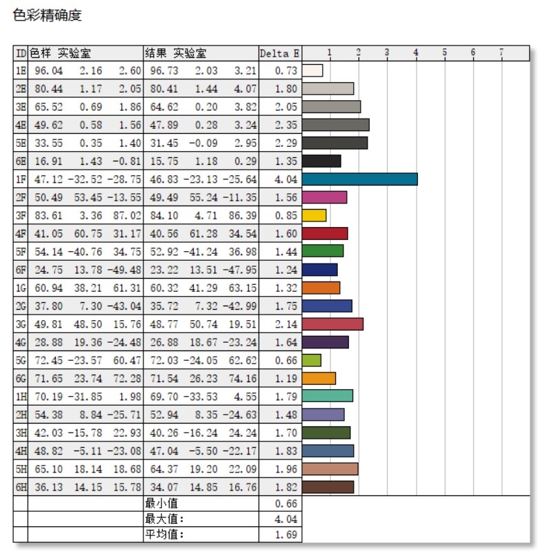 惠普暗影精灵10 2024游戏本评测：为游戏而生的酷睿14代i7-14650HX诚意十足