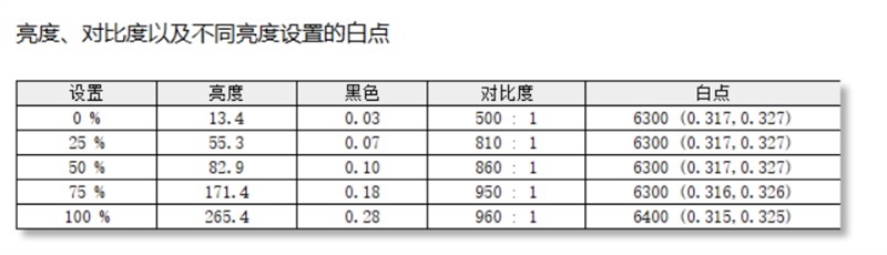 惠普暗影精灵10 2024游戏本评测：为游戏而生的酷睿14代i7-14650HX诚意十足