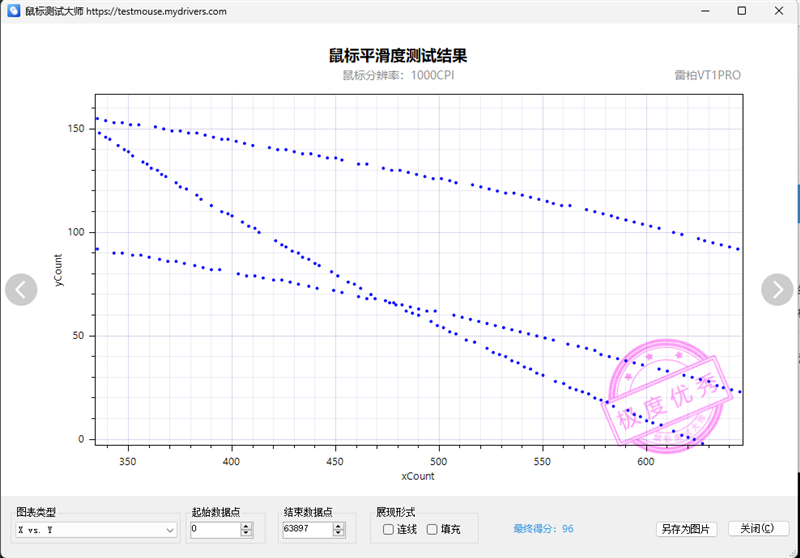 首搭PAW3398传感器！雷柏VT1PRO鼠标评测：身材轻盈表现硬核