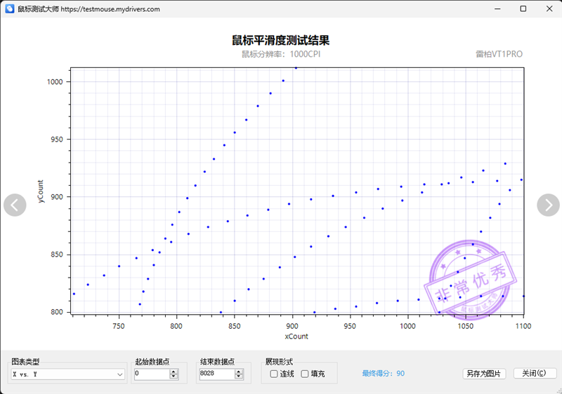 首搭PAW3398传感器！雷柏VT1PRO鼠标评测：身材轻盈表现硬核