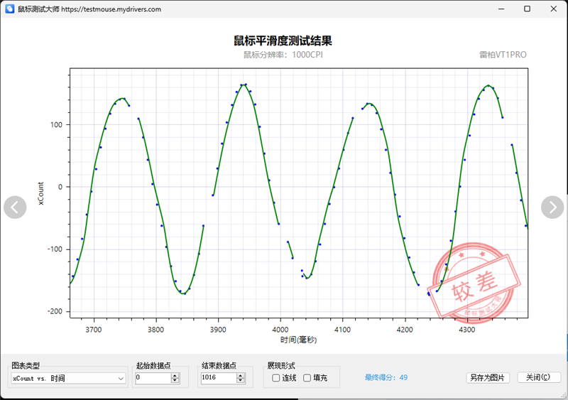 首搭PAW3398传感器！雷柏VT1PRO鼠标评测：身材轻盈表现硬核
