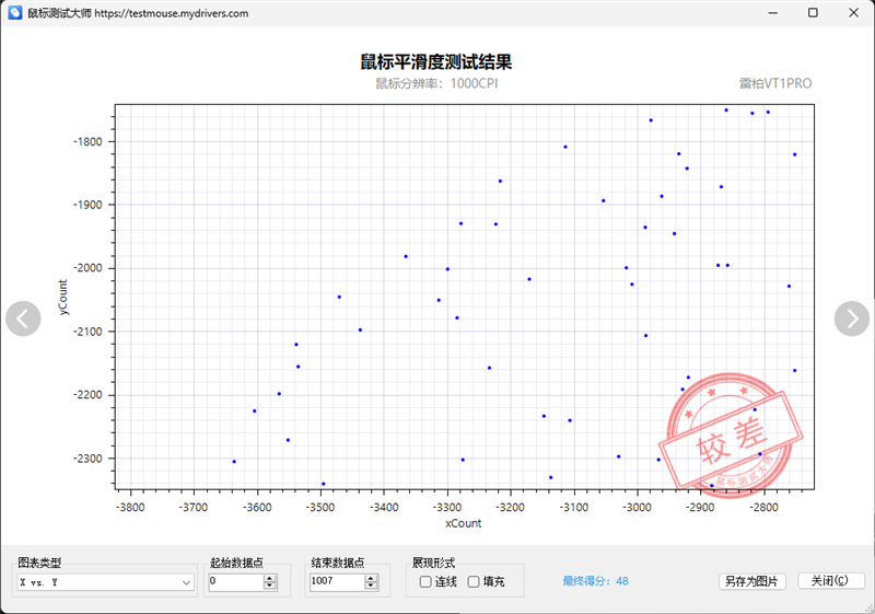 首搭PAW3398传感器！雷柏VT1PRO鼠标评测：身材轻盈表现硬核