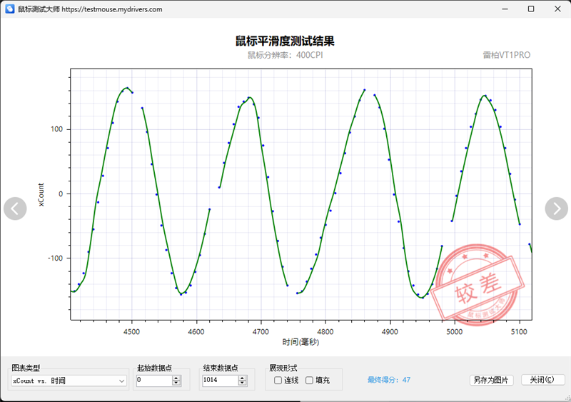 首搭PAW3398传感器！雷柏VT1PRO鼠标评测：身材轻盈表现硬核