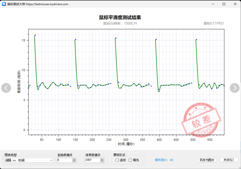 首搭PAW3398传感器！雷柏VT1PRO鼠标评测：身材轻盈表现硬核