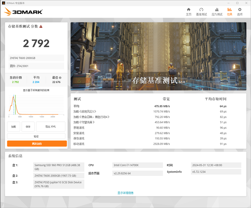 长江存储致态Ti600 2TB半盘实测：告别漫长等待 游戏加载狂飙6倍！