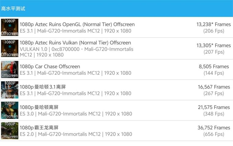 天玑9300+性能满载！iQOO Pad2 Pro评测：玩游戏最爽的大屏电竞平板
