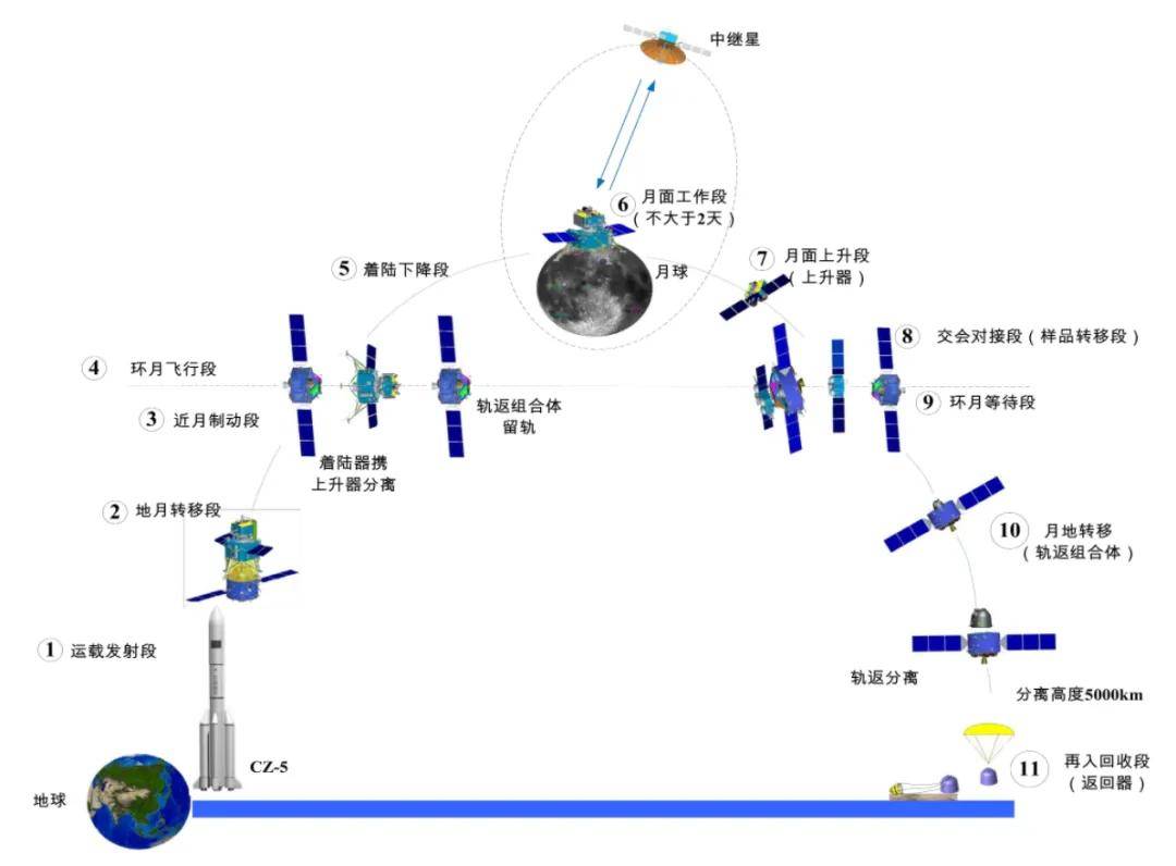 嫦娥六号携土返程，中国在下一盘大棋，阿波罗行星科学家肯定 