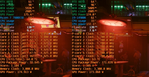 毫无悬念的对比！锐龙7 7800X3D VS. i9-14900KS：同为最强游戏处理器 平台差价7000元