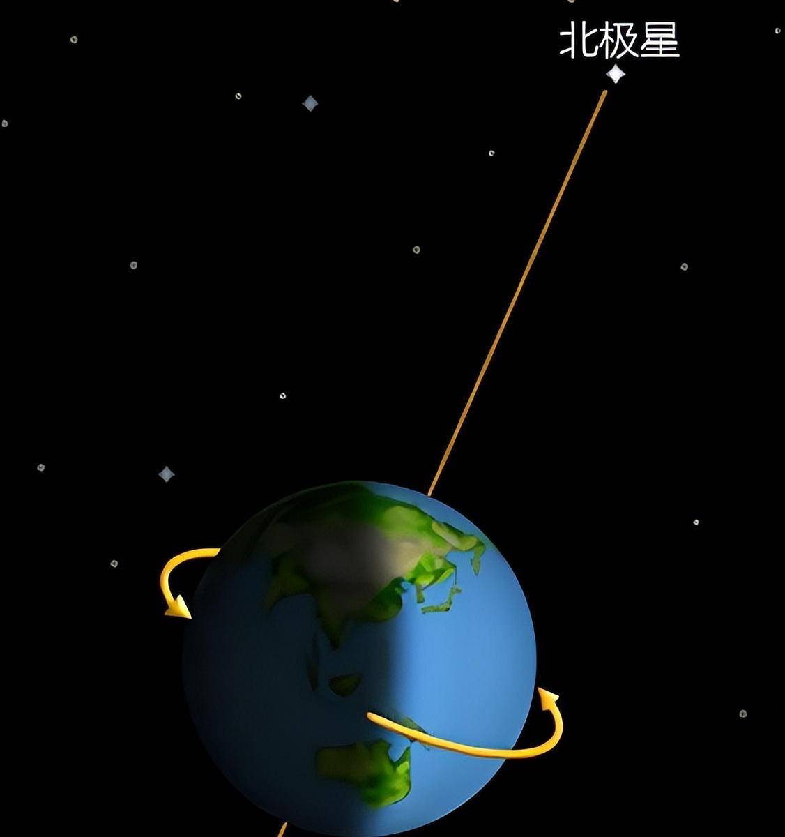 北极星是什么样的恒星？北极星轮流当，现任北极星有5万个太阳大