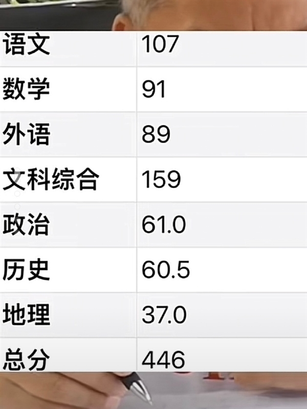 高考最牛钉子户梁实第28次高考446分 未过二本线:纠结是再战还是读专升本