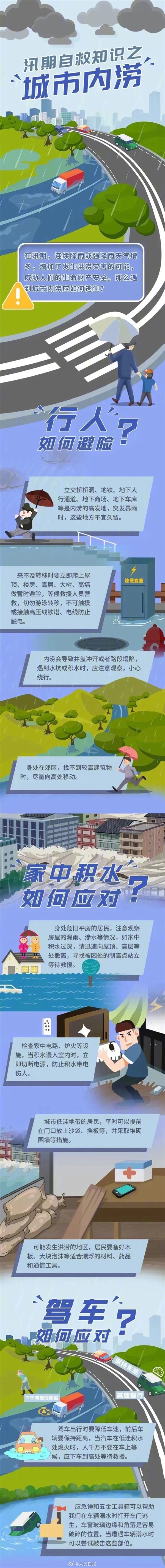最高级别！今年首个暴雨红色预警发布