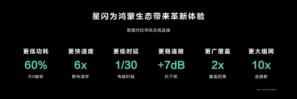 遥遥领先蓝牙！中国人自己的“星闪”突飞猛进：已发布两代 星闪3.0要来了
