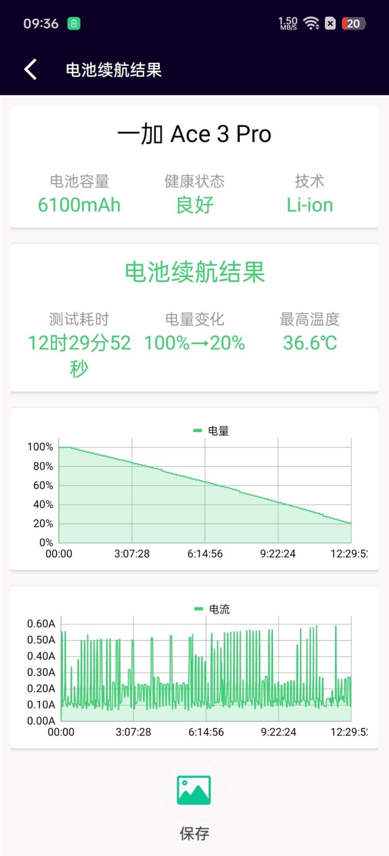 续航最强的性能手机！一加Ace 3 Pro评测：重度游戏玩家也能轻松用一天