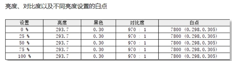价格惊喜！微星星影15 Air评测：仅重1.9公斤的RTX 4060游戏本