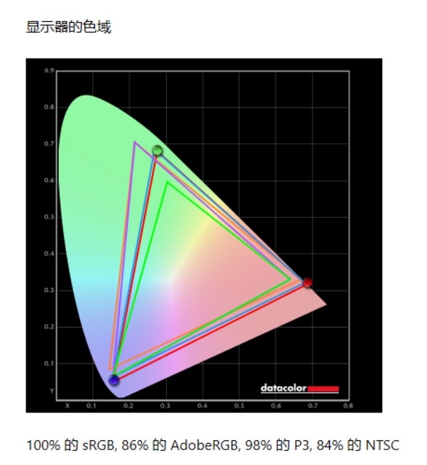 价格惊喜！微星星影15 Air评测：仅重1.9公斤的RTX 4060游戏本