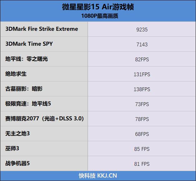 价格惊喜！微星星影15 Air评测：仅重1.9公斤的RTX 4060游戏本