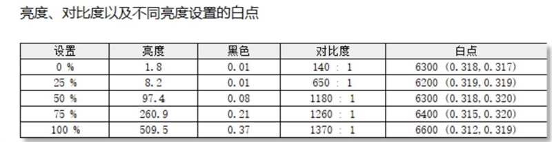 22小时续航！微软Surface Laptop 第7版评测：骁龙X Elite性能胜过同功耗的x86处理器