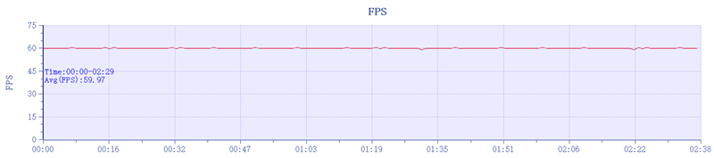 直屏版耐用战神OPPO A3评测：贴膜带套啥的都可以省了