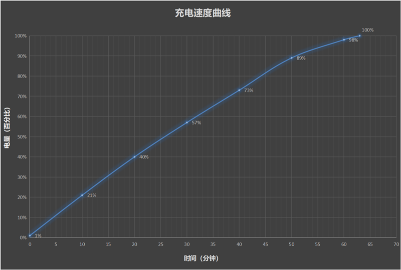 直屏版耐用战神OPPO A3评测：贴膜带套啥的都可以省了
