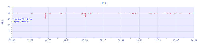 直屏版耐用战神OPPO A3评测：贴膜带套啥的都可以省了